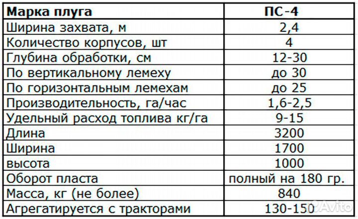 Плуг Rubarz ПСК-4, 2023