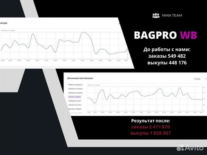 Менеджер по продвижению на вб и озон