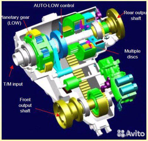 Супер TOD раздатки