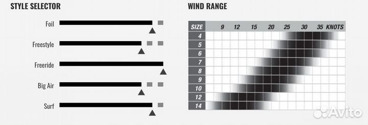 Гибридный кайт Cabrinha Moto 2021 9