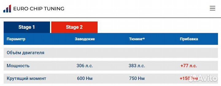 Чип тюнинг BMW 3 series 335d E90 306 лс