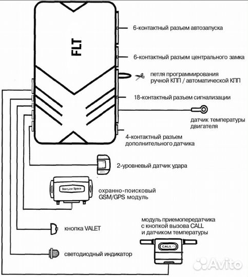 Комплект проводов для Автосигнализации FLT A91/B9