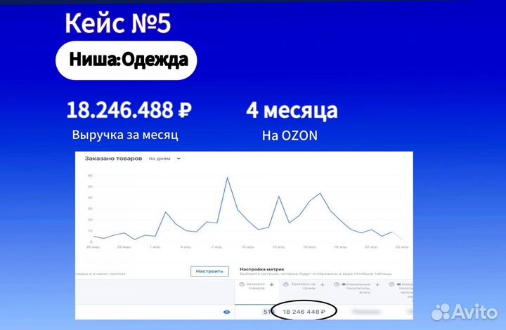 Создание карточек товара сео оптимизация озон Ozon