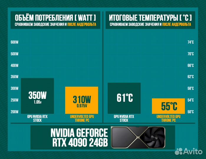 Игровой пк RTX 4090/ 14900K/ 64гб DDR5 6400 MHz