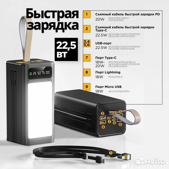 Повербанк 80000 mAh, внешний аккумулятор, с быстро