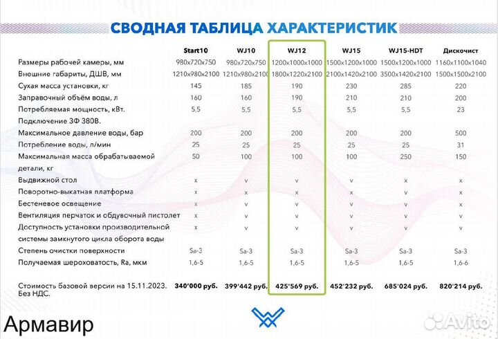 Пескоструйный аппарат. Камера аквабластинг 3в1