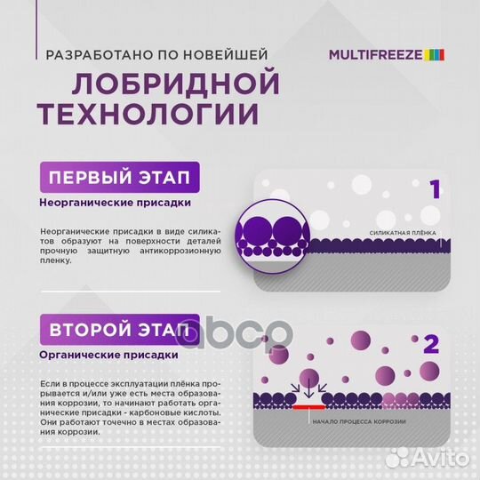 Антифриз G11-G13 sintec multifreeze готовый