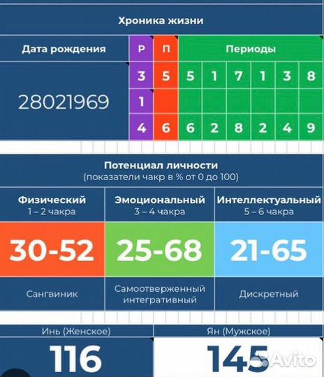 Чакральная нумерология