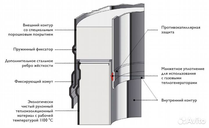 Комплект дымохода (настенное крепление) h4 м 150 Schiedel Permeter 50 серый NCS 7500, 1.00 шт