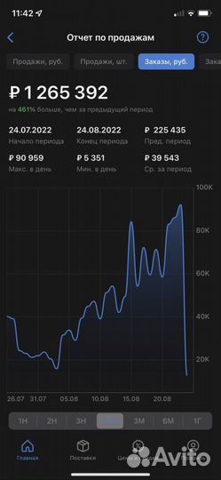 Подбор товара для маркетплейсов (Wildberries/Ozon)