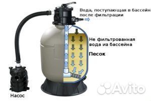 Песочный насос-фильтр Emaux 8000 л/ч, FSP450