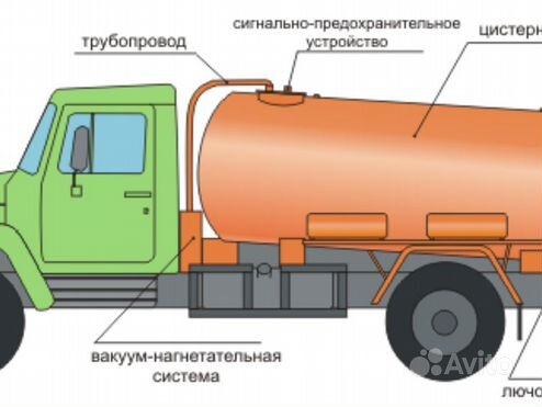 Услуги ассенизатора откачка ям биотуалетов септик