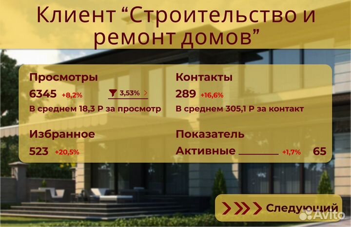 Авитолог /консультации/услуги авитолога