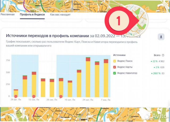 Продвижение на Яндекс картах, 2гис