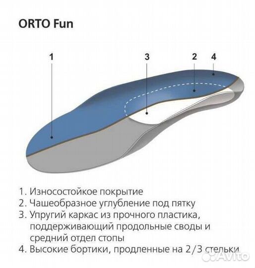 Ортопедические стельки orto