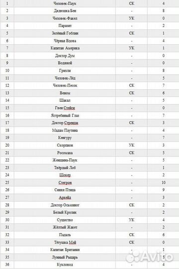 Карточки Человек-Паук Герои и Злодеи 1 серия
