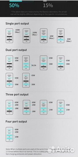 Зарядное устройство Baseus 100w gan