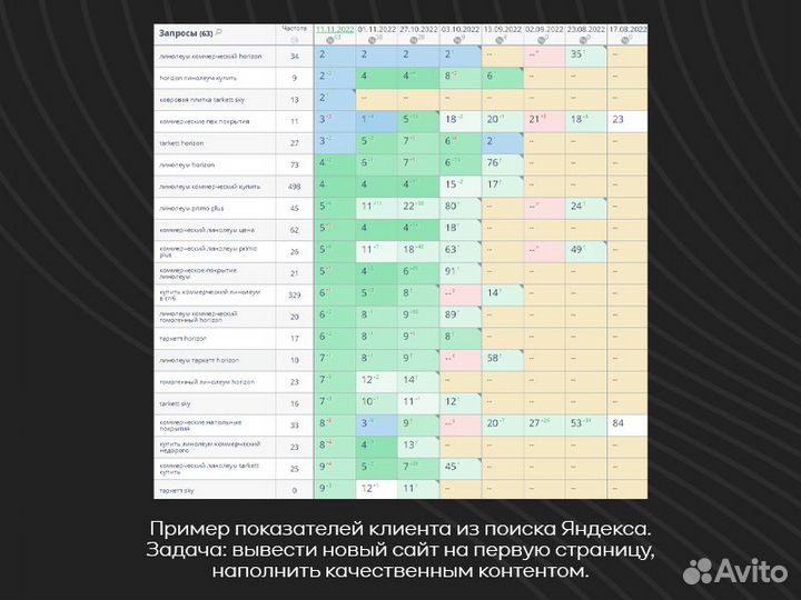 Реклама и продвижение в топ-10 / Создание сайтов