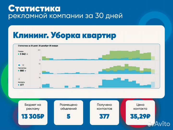 Авитолог / Специалист по Авито/ Услуги авитолога