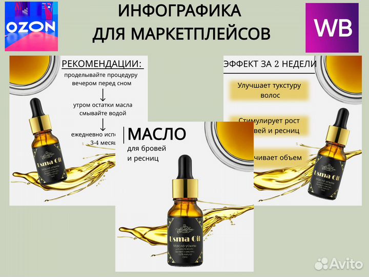 Инфографика для маркетплейсов