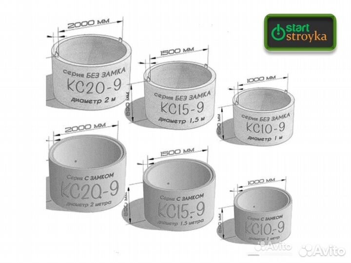 Жби Кольца для колодцев и септиков с доставкой