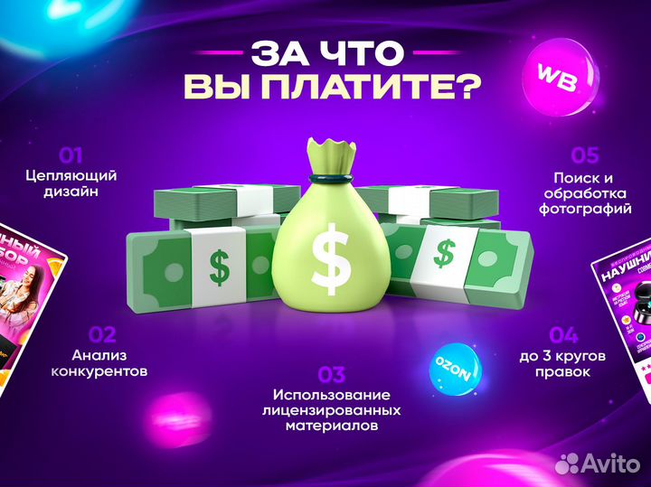 Инфографика для маркетплейсов Wildberries Ozon