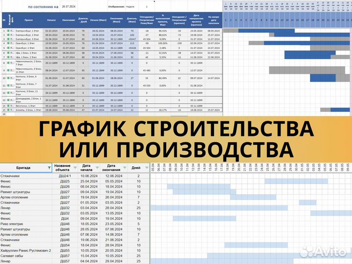 Автоматизация google + excel таблиц, отчеты