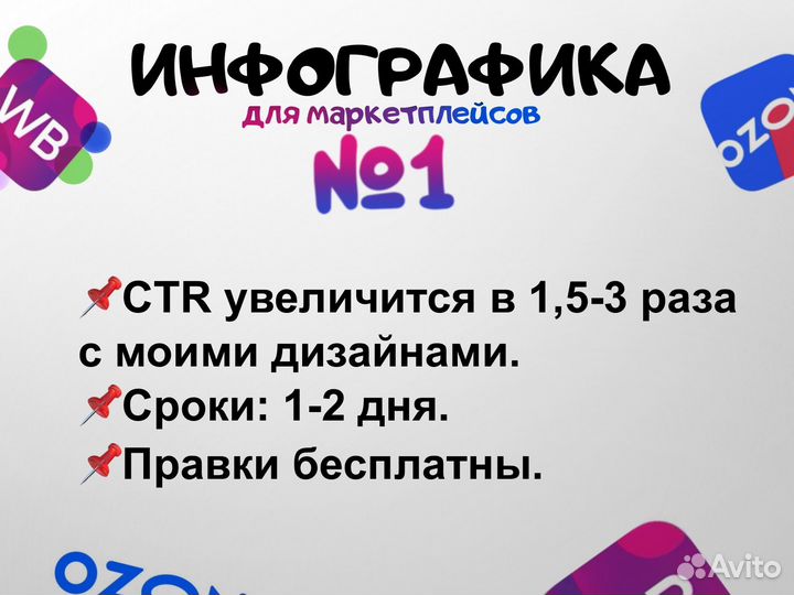 Инфографика для маркетплейсов