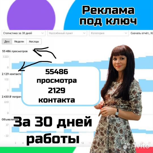 Услуги авитолога