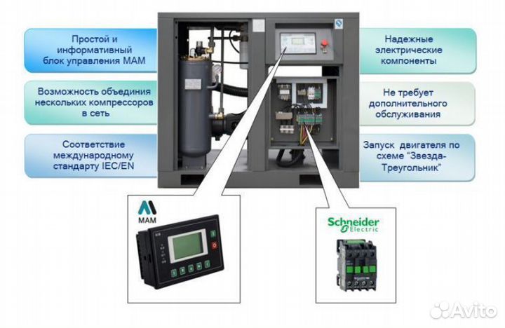 Винтовой компрессор 45 кВт в наличии
