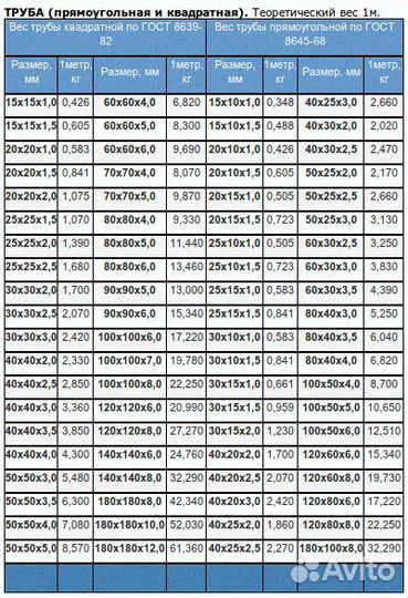 Труба квадратная 15х15х1,5