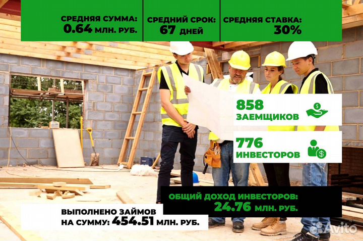 Инвестиции в строительную фирму (на зеленой платфо