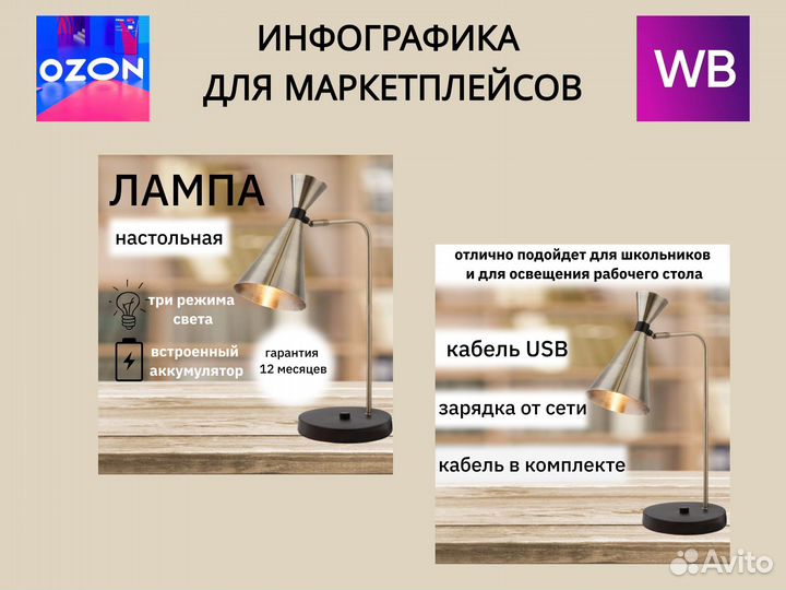 Инфографика для маркетплейсов