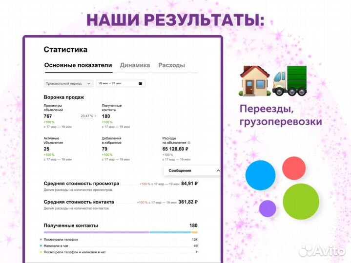Авитолог. Услуги авитолога. Мощное продвижение