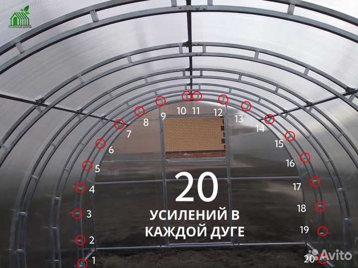 Теплицы из поликарбоната