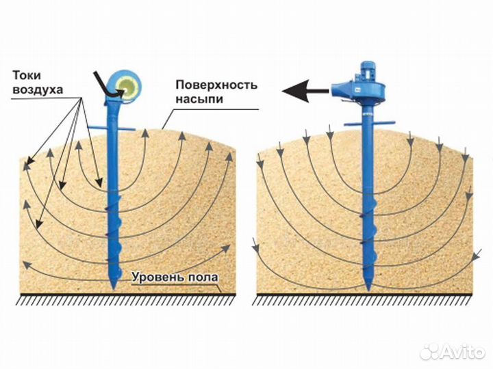 Аэратор зерна Вихрь-2000 вентилятор вороха