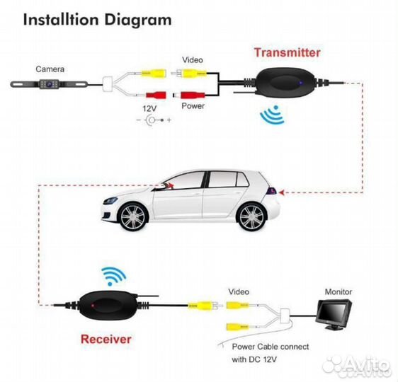 Wifi передатчик и приемник камеры заднего вида