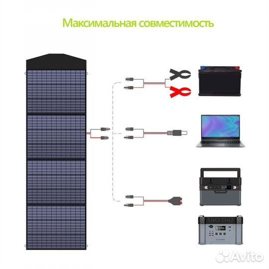 Солнечная панель allpowers