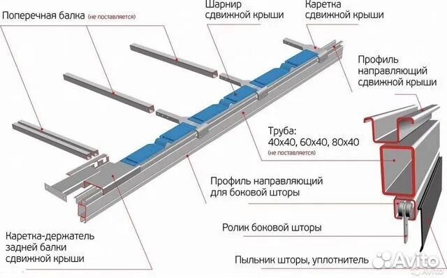 Комплект сдвижной крыши 5м 20см