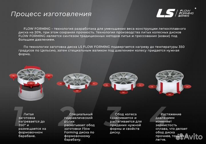 LS FlowForming RC61 9х20 5/120 ет40 74,1 MB