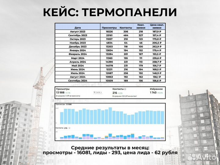 Авитолог для строителей