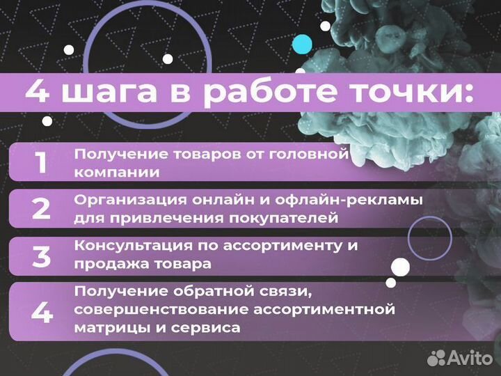 Готовый бизнес по франшизе