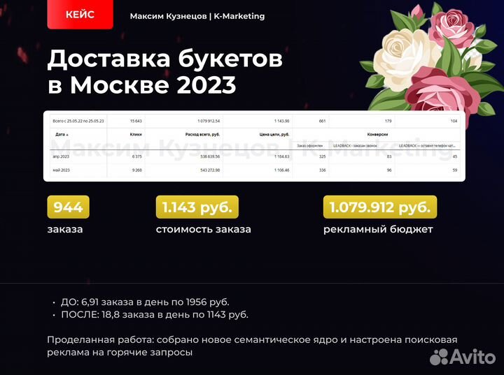 Директолог - Настройка и ведение Яндекс Директ