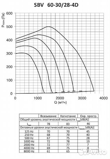 Прямоугольные канальные вентиляторы 60-30,60-35