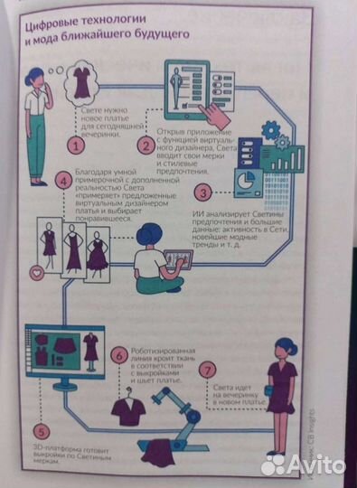 Искусственный интеллект для моды. Книга
