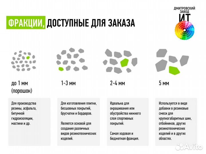 Покрытие для детских и спортивных площадок