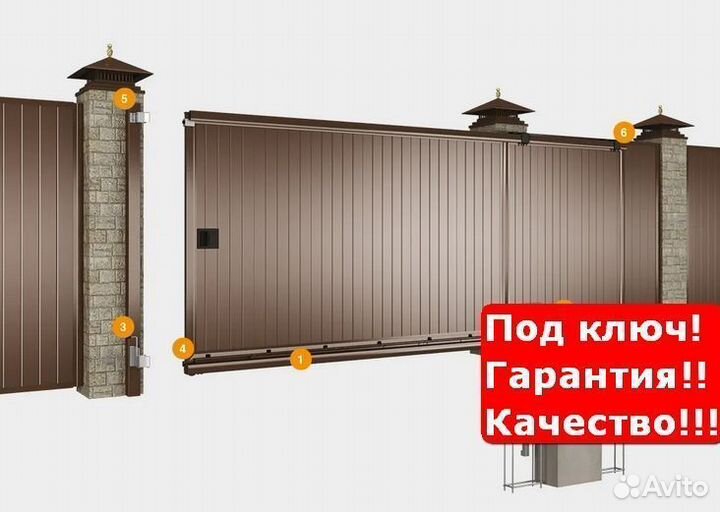 Ворота откатные автоматические под размер