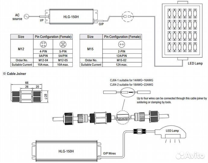 Mean well HLG-150H-36A блок питания IP65