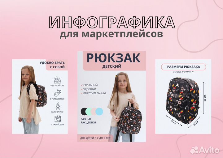 Инфографика для маркетплейсов, дизайн карточек