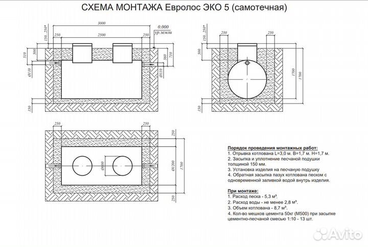 Евролос Эко-3 Септик энергонезависимый